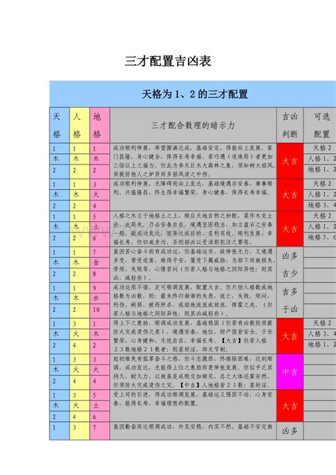 三才配置 凶|三才五格最佳配置表